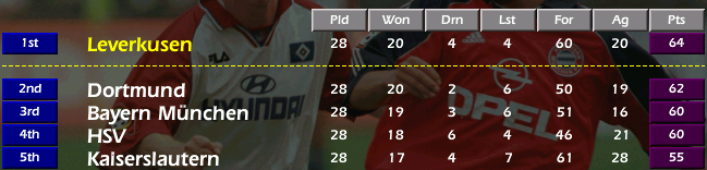 non-p10-table28