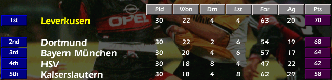 non-p10-table30