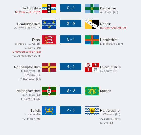thecountieschampionship-east03