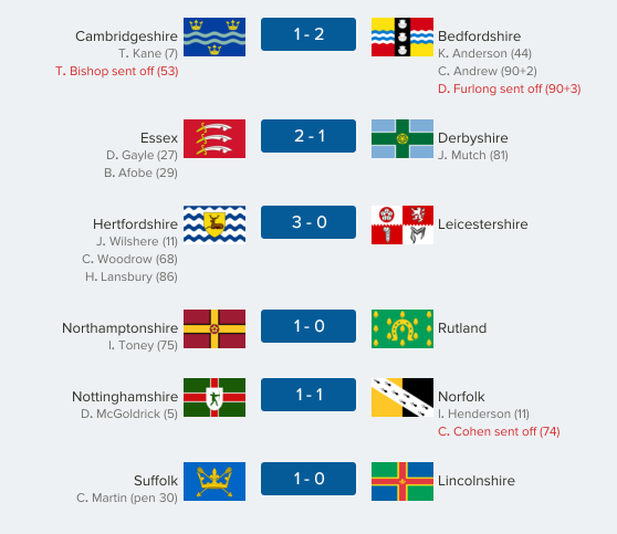 thecountieschampionship-east04