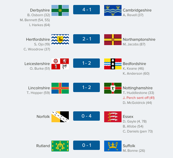 thecountieschampionship-east05