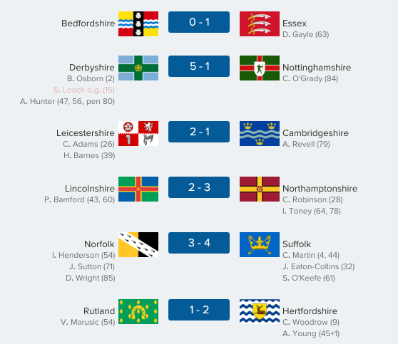 thecountieschampionship-east06