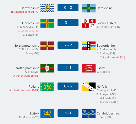 thecountieschampionship-east09