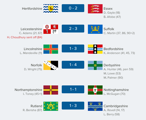 thecountieschampionship-east12