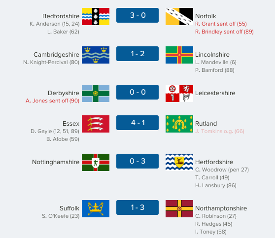 thecountieschampionship-east13