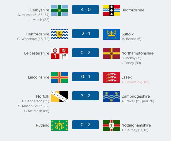 thecountieschampionship-east14