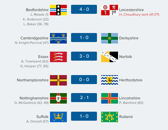 thecountieschampionship-east15