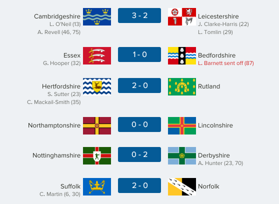 thecountieschampionship-east16