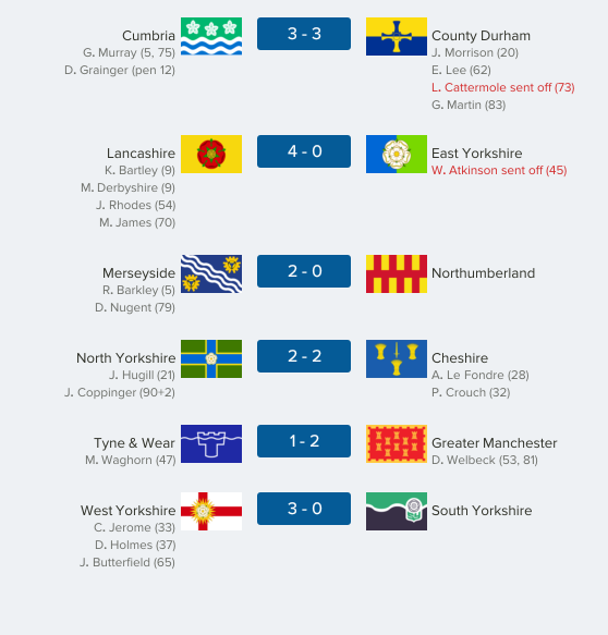 thecountieschampionship-north01