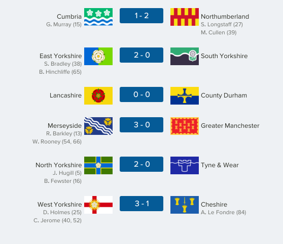 thecountieschampionship-north04
