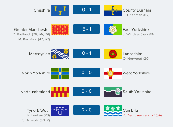thecountieschampionship-north07