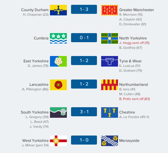 thecountieschampionship-north08