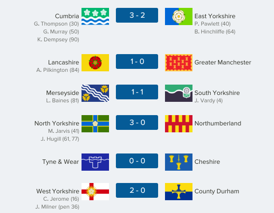 thecountieschampionship-north12