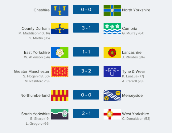 thecountieschampionship-north13