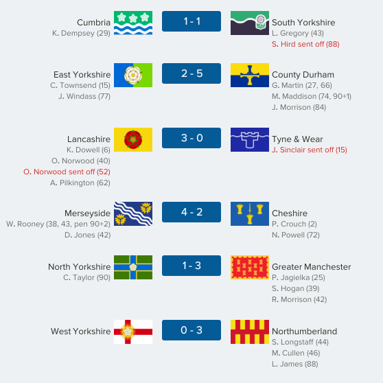 thecountieschampionship-north14