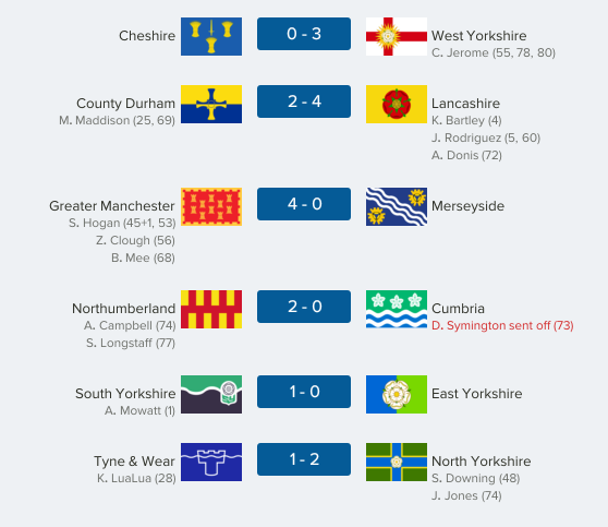 thecountieschampionship-north15