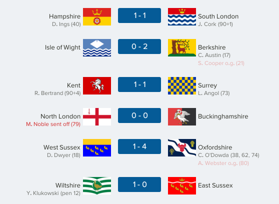 thecountieschampionship-south12