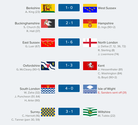 thecountieschampionship-south13