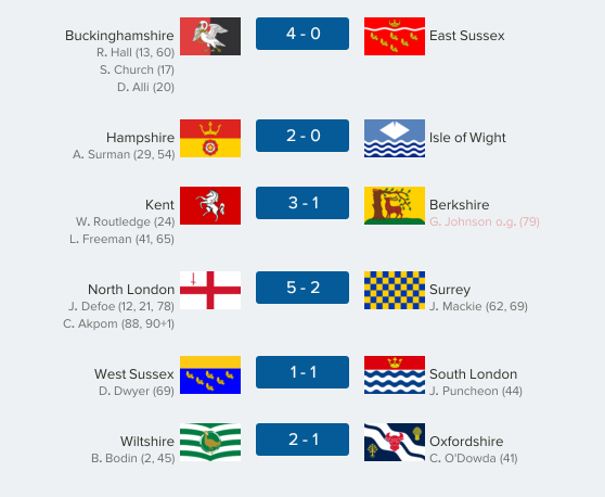 thecountieschampionship-south14