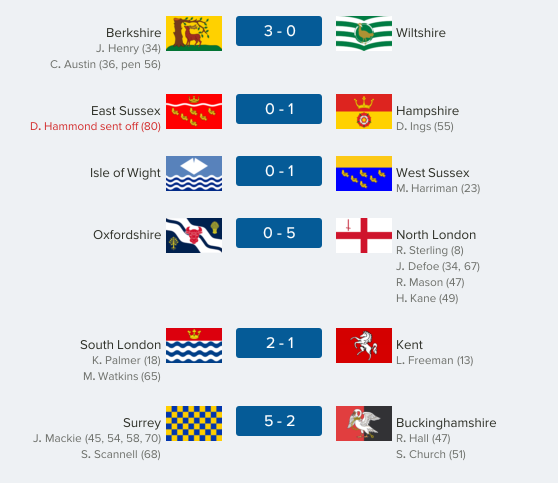 thecountieschampionship-south15