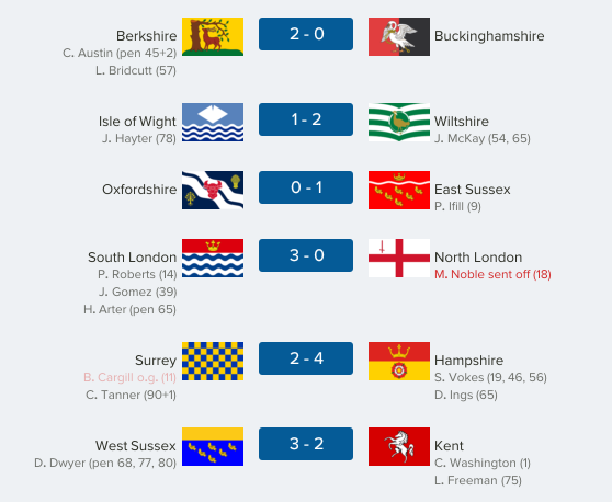 thecountieschampionship-south16
