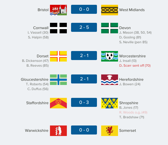 thecountieschampionship-west01