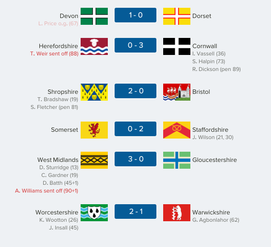 thecountieschampionship-west02