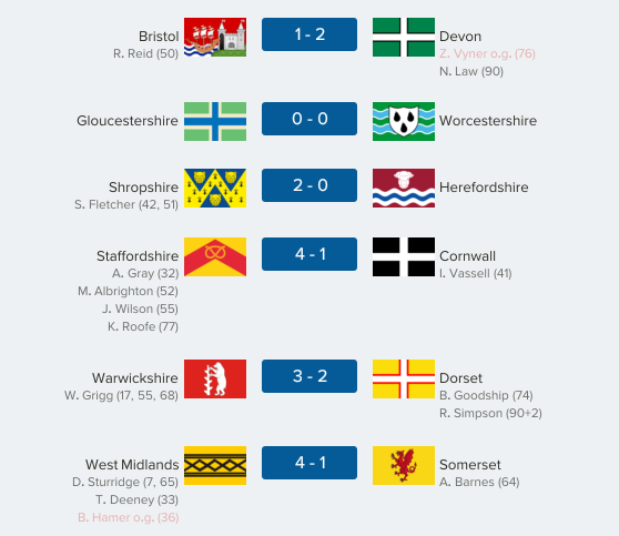 thecountieschampionship-west04