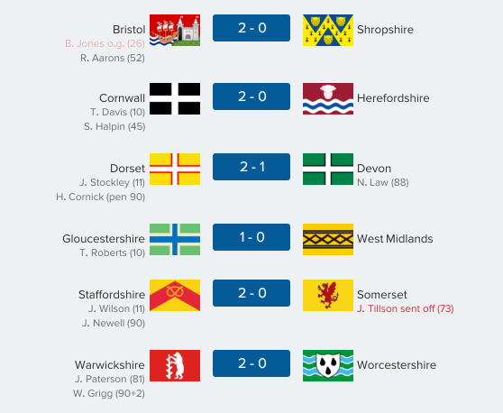 thecountieschampionship-west13
