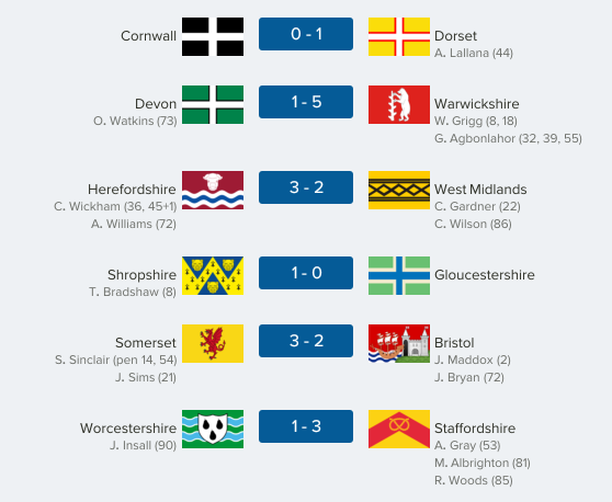 thecountieschampionship-west14