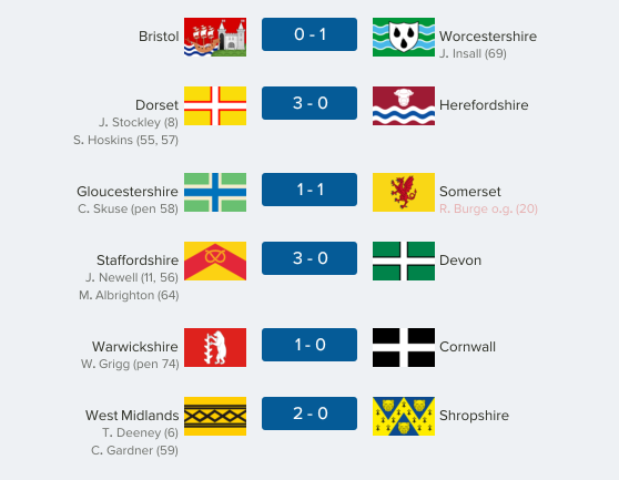 thecountieschampionship-west15
