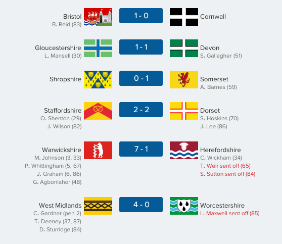 thecountieschampionship-west16