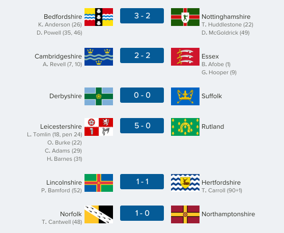 thecountieschampionship-east18