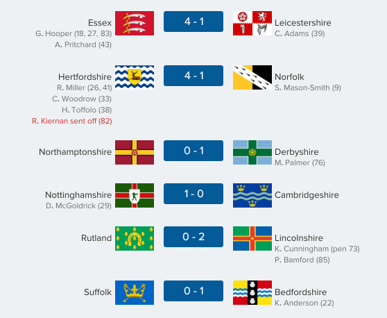 thecountieschampionship-east19