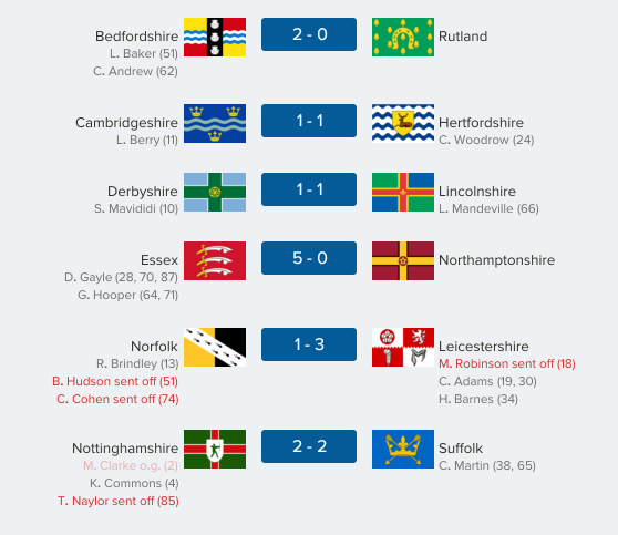 thecountieschampionship-east21