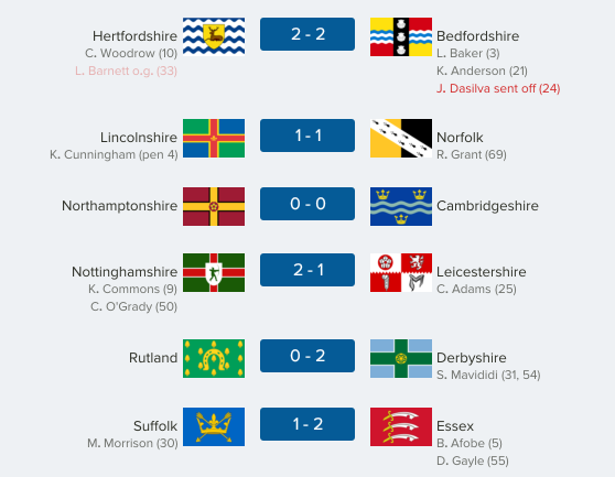thecountieschampionship-east22