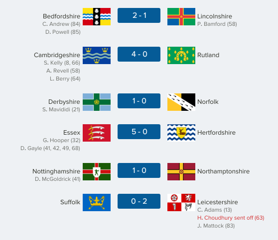 thecountieschampionship-east23