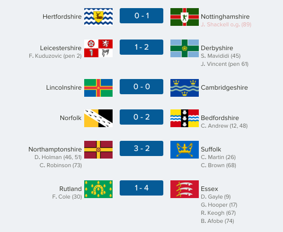 thecountieschampionship-east24