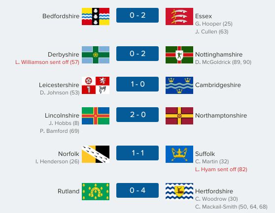 thecountieschampionship-east28