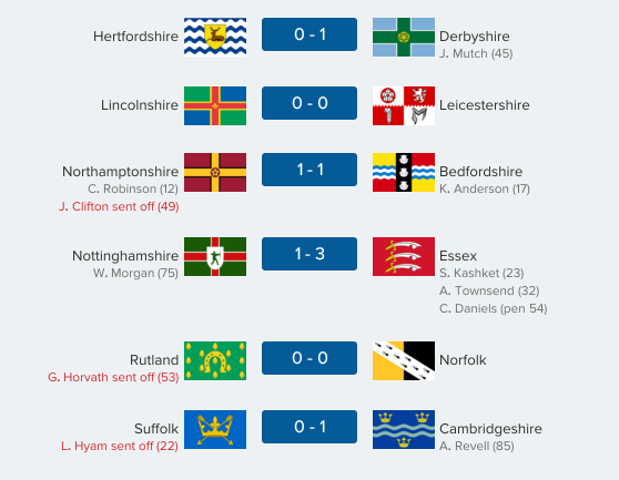 thecountieschampionship-east31