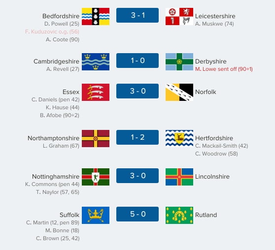 thecountieschampionship-east37