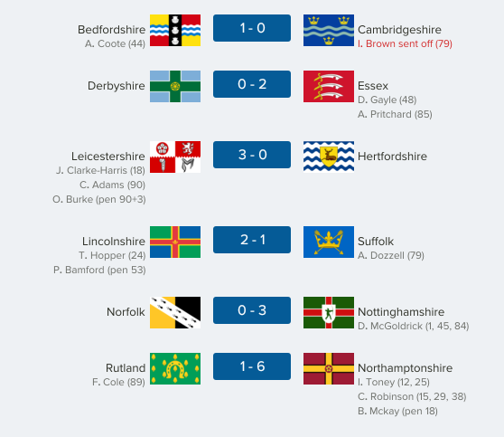 thecountieschampionship-east38