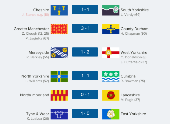 thecountieschampionship-north19