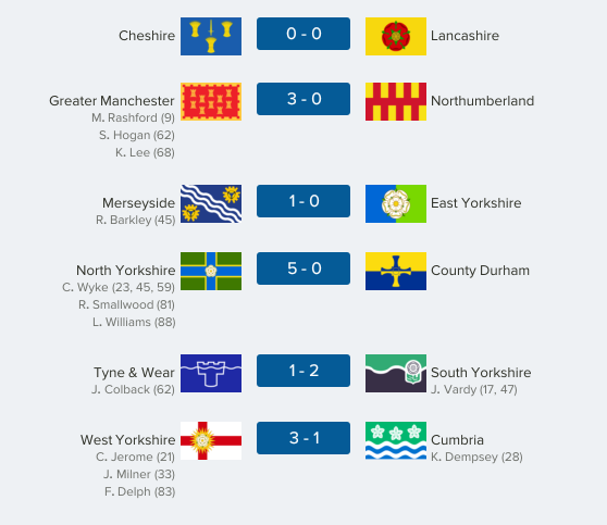 thecountieschampionship-north22