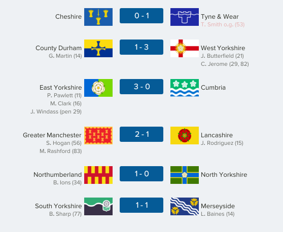 thecountieschampionship-north23