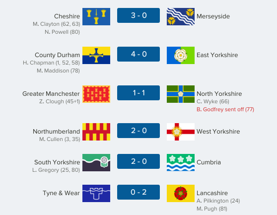 thecountieschampionship-north24