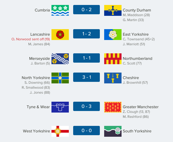 thecountieschampionship-north25.1
