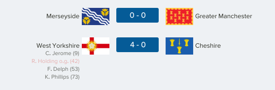 thecountieschampionship-north26.2