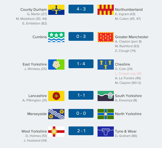 thecountieschampionship-north28