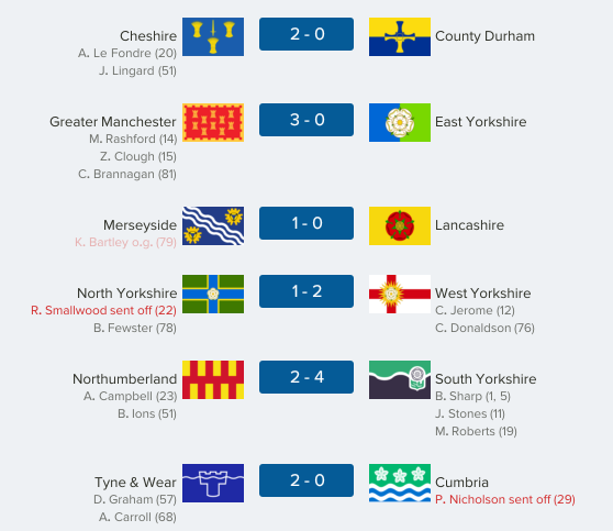 thecountieschampionship-north29